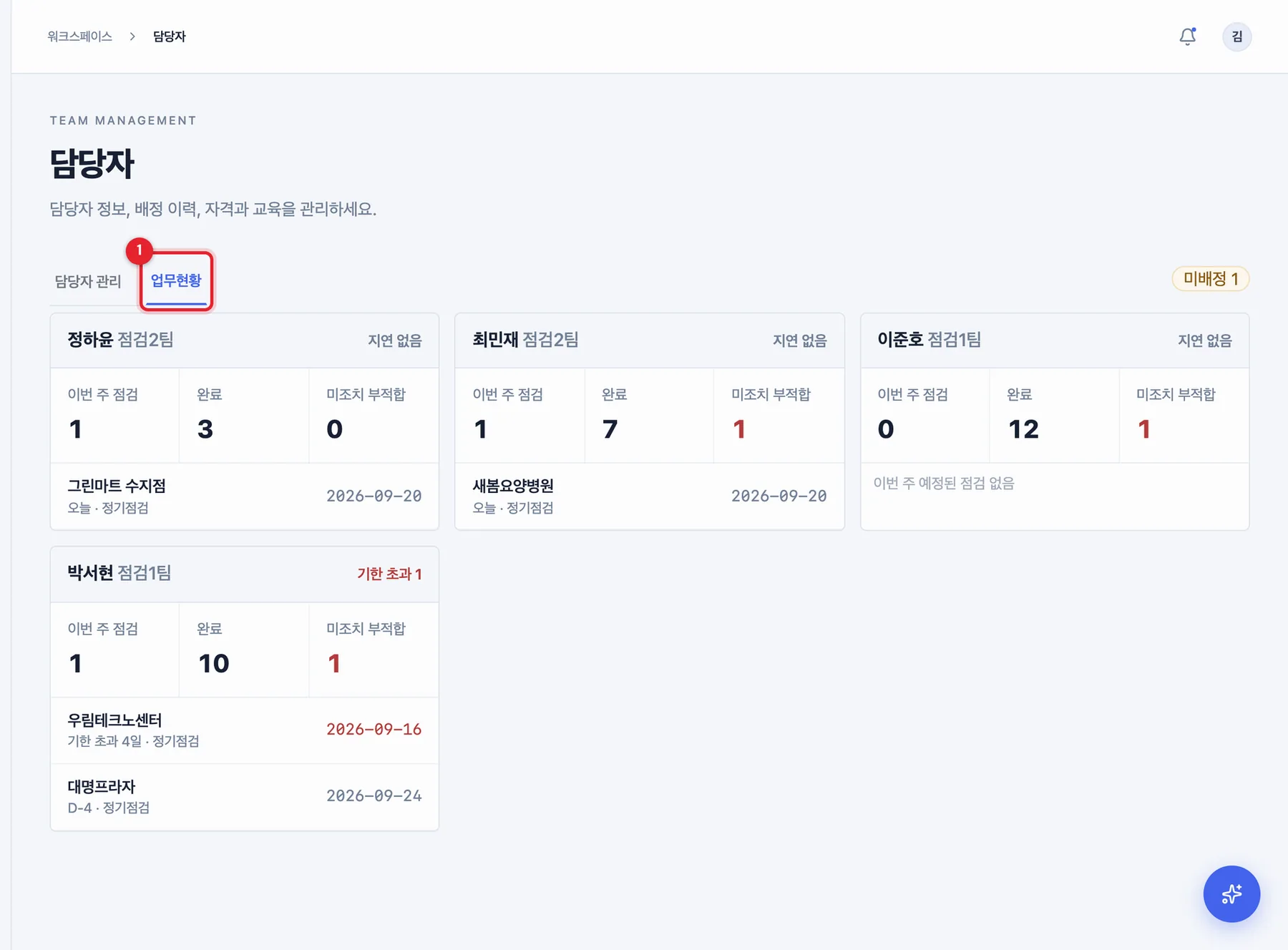 업무현황 탭